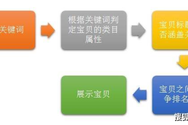 百度相关搜索词是如何产生的？如何有效设置相关搜索词？