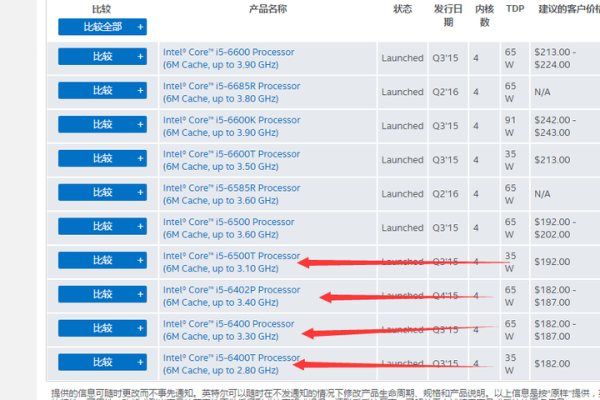 为什么高配置的笔记本电脑服务器如此重要？  第1张