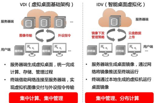 虚拟主机和DLV能实现哪些功能？  第1张