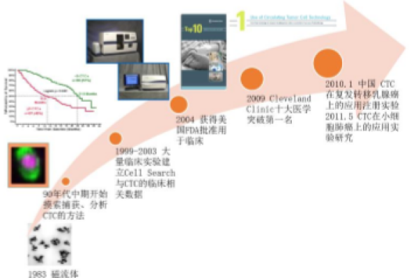 CTC中心应用服务器究竟扮演着怎样的关键角色？