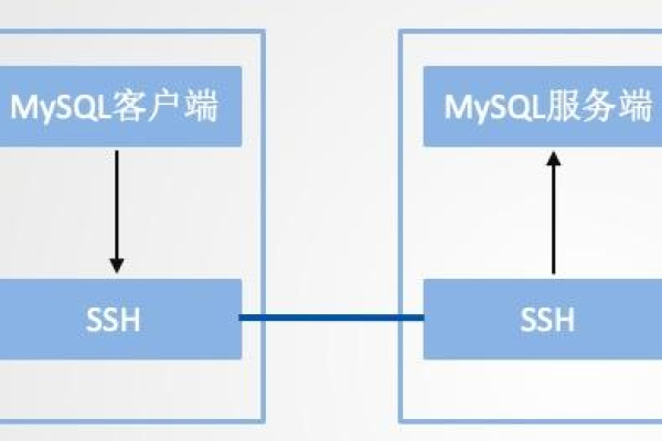 如何在Linux系统中实现多开窗口以提升工作效率？  第1张