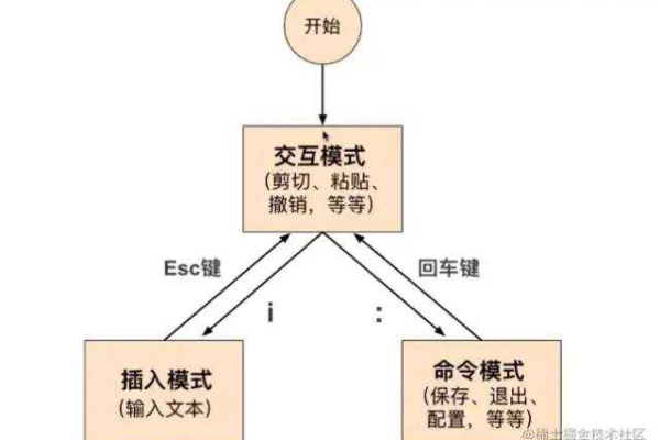 Linux串口通信有哪些关键知识点需要掌握？