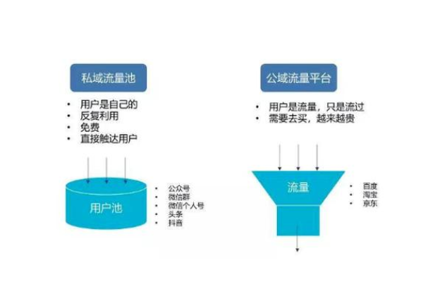 探索高效引流量的方法，你知道哪些策略？