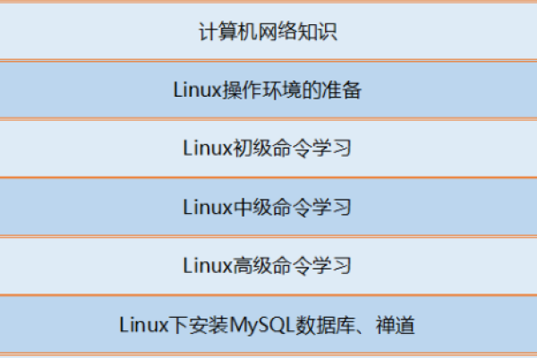 如何在Linux主机面试中展示你的系统管理技能？