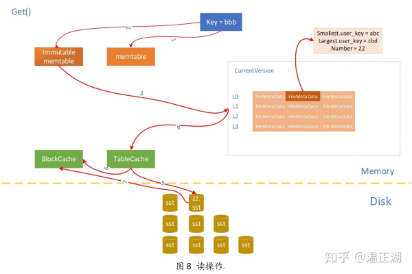 什么是LevelDB？探索其特性与应用场景