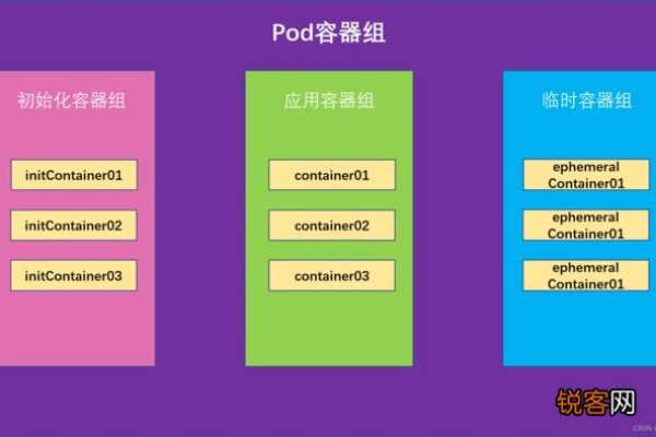 pod namespace_Pod、Label和Namespace