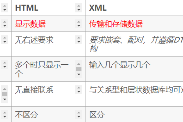 什么是在线XML？它有哪些应用场景？