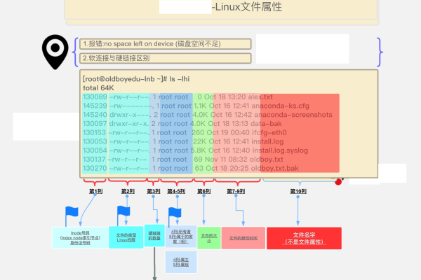 如何在Linux中有效管理和使用临时配置文件？