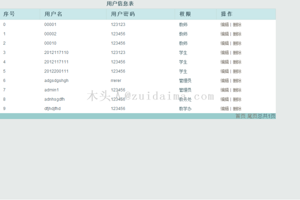 php开发网站 用java做后台_网站后台管理