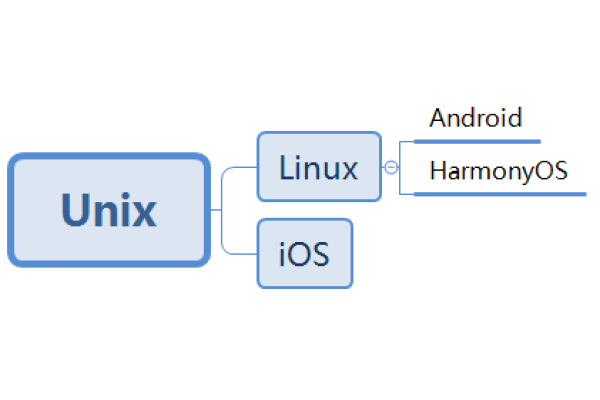 如何实现安卓设备与Linux系统之间的有效通信？  第1张