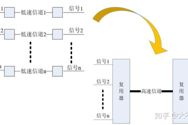 物理层在网络通信中扮演着怎样的角色？