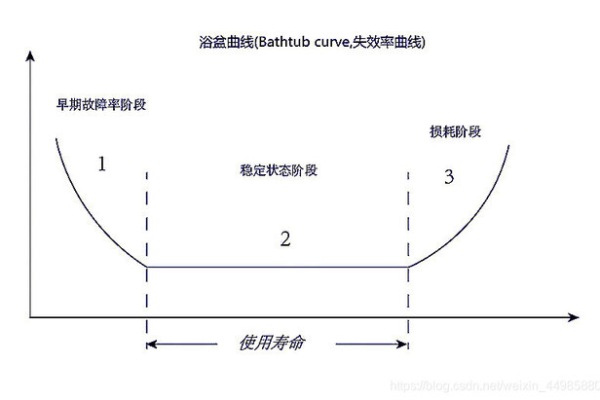 如何有效进行Linux系统的脆弱性评估？  第1张