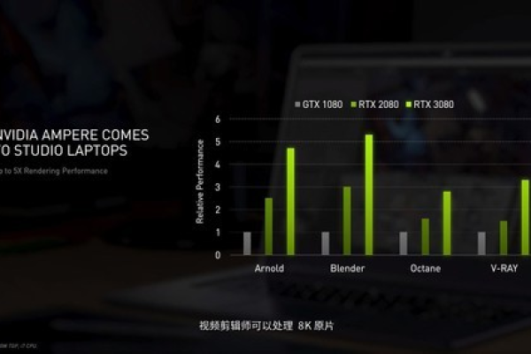 NVIDIA最新更新带来了哪些惊喜？