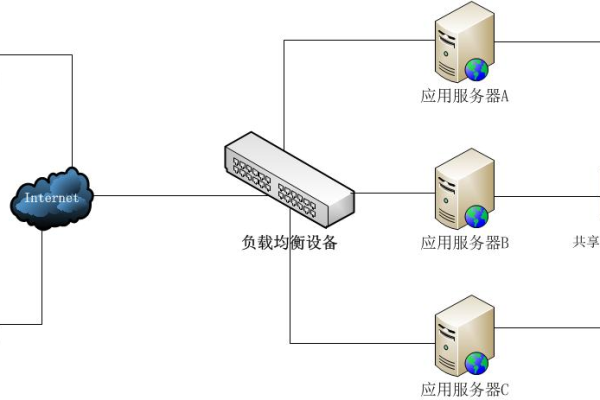 如何正确配置Session服务器以确保高效运行？