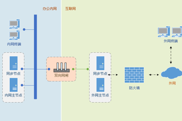 什么是逻辑隔离？它在计算机科学中有何重要应用？