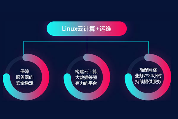 联想个人云如何利用Linux系统提升用户体验？