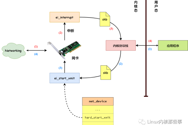 Linux信号响应时机，何时处理中断请求？  第1张