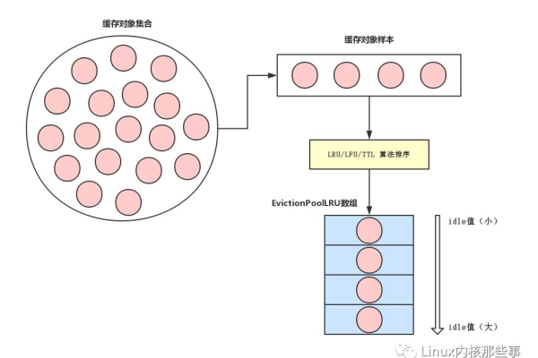 什么是LRU算法，它如何优化计算机内存管理？