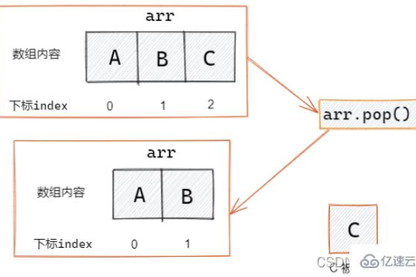 如何在JavaScript中定义数组？