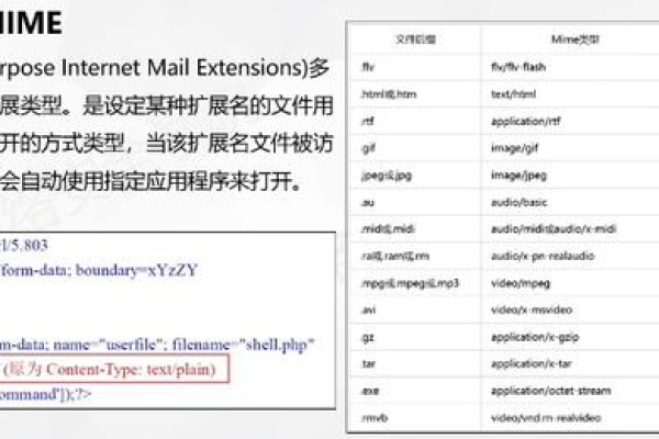如何设置服务器的MIME类型？
