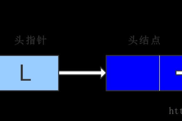 如何理解和运用二级指针？