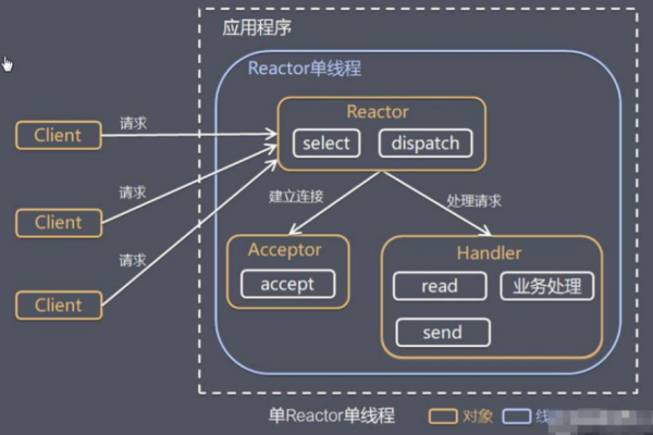 如何通过Reactor编程实例掌握响应式编程的精髓？