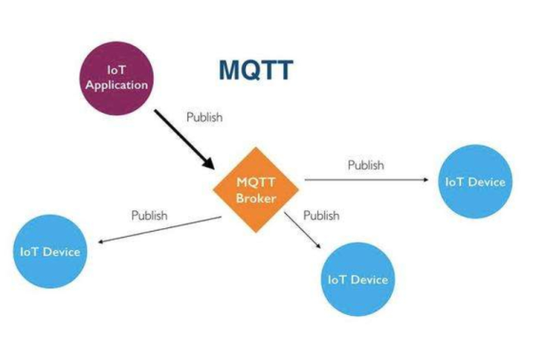 什么是MQTTfx？它有哪些主要功能和用途？