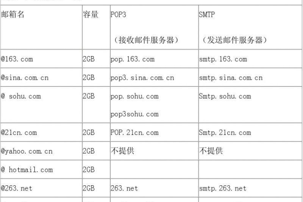 如何设置SMTP邮件服务器？步骤详解与常见问题解答