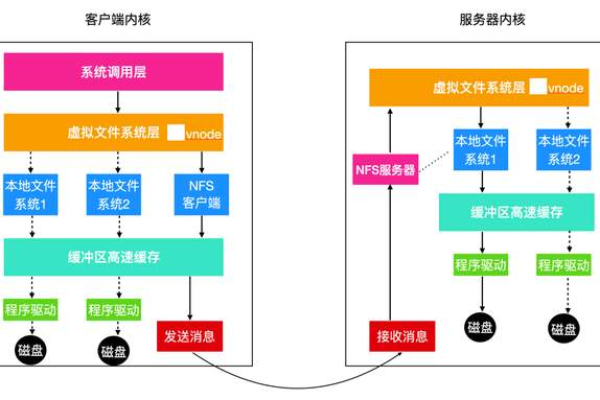 Linux转换机制，如何实现高效的文件系统兼容性？  第1张