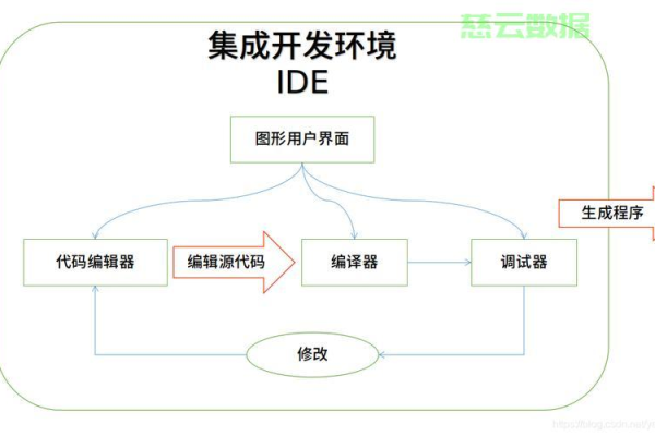 在Linux环境下，Python开发者应如何选择最佳的集成开发环境(IDE)？  第1张