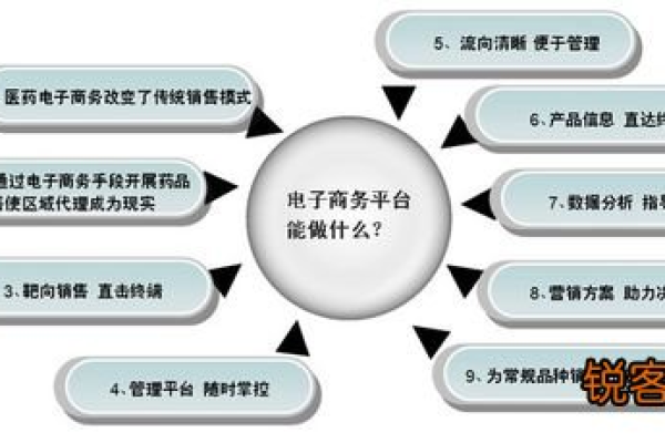 php 深圳 电子商务网站开发_最佳实践自助建站汇总