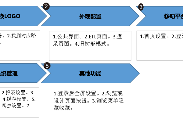 如何利用迅响模板网站高效构建个性化方案？