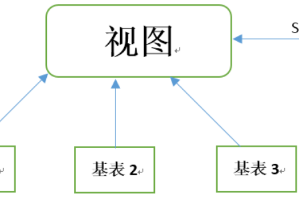 判断视图_分支判断