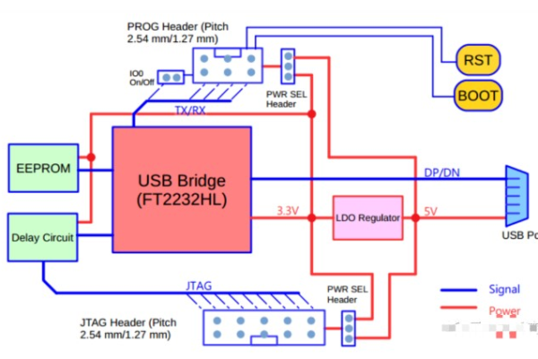 ESP8266作为服务器模式有哪些独特用途和优势？  第1张