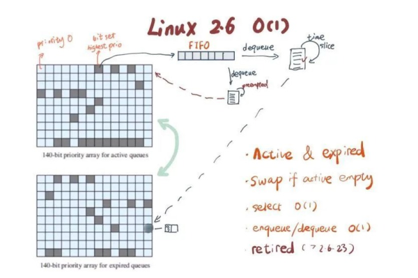 如何高效执行例行工作调度在Linux系统中？