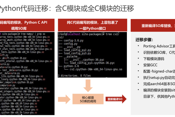 python迁移_Python  第1张