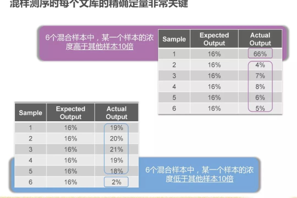 批量执行_批量执行NGS分析