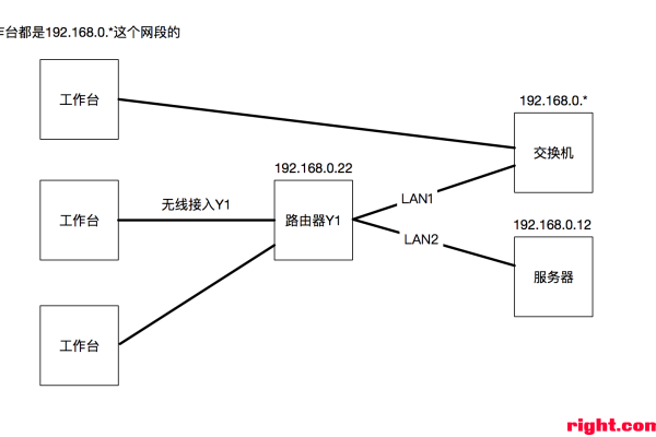 如何为服务器配置静态路由？