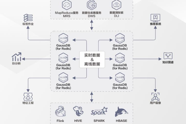 香港的云数据库GaussDB有哪些独特之处？