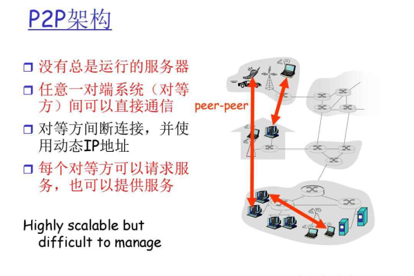 1P2P服务器是什么，它们如何运作？  第1张