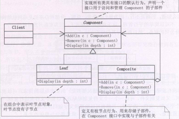 python设计模式_Python