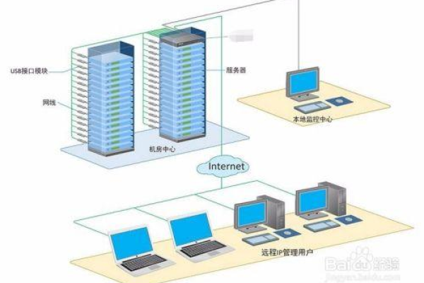 虚拟机与裸金属服务器，何时何地使用何种？  第1张