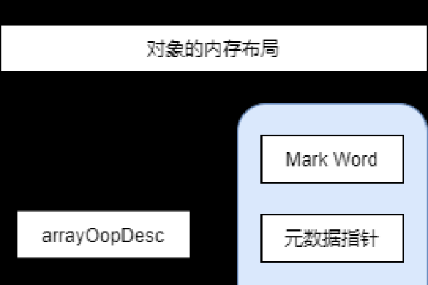 什么是JOOQ？探索这一Java对象关系映射工具的魅力与应用