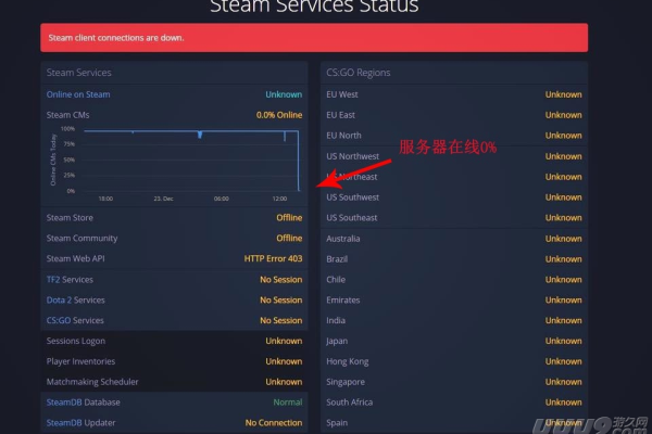 如何在Steam上设置服务器代理？