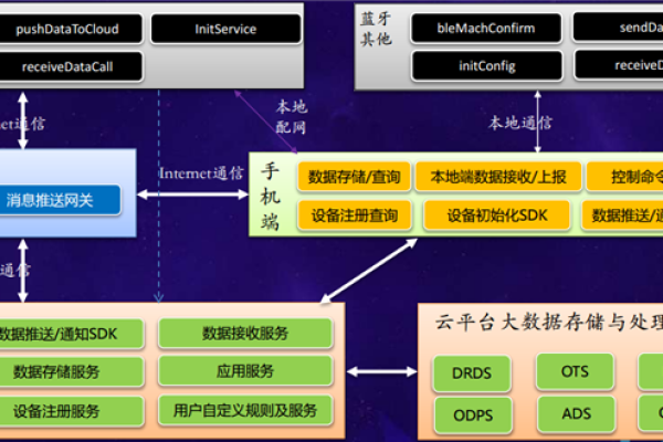 如何在Linux环境下利用云计算技术处理大数据？  第1张