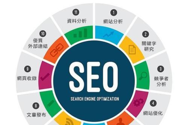 SEO面试中，这些问题你遇到过吗？