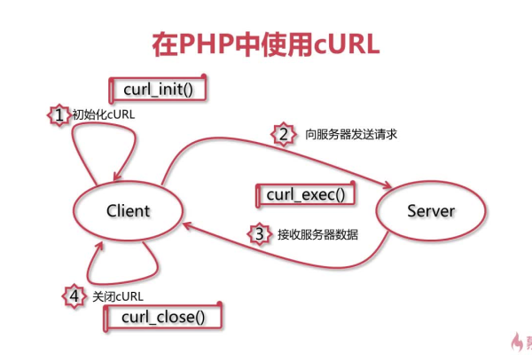 虚拟主机curl_curl 是一个关于使用 curl 命令与虚拟主机交互的教程或指南。基于这个主题，一个原创的疑问句标题可以是，，如何使用Curl在虚拟主机上进行高效数据传输？，不仅包含了文章的核心内容（使用Curl和虚拟主机），而且通过提问的方式激发了潜在读者的好奇心，促使他们点击阅读以获取答案。