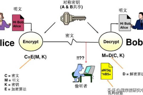 pki加密技术 申请方式三：通过双证书方式申请证书