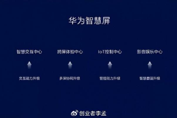 华为企业智慧屏与华为智慧屏、荣耀智慧屏之间有何不同？  第1张