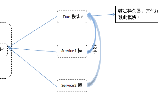 php 类调用类_咨询类